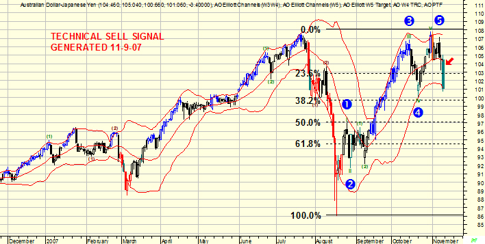 Forex Trading Signal Forex Training: Forex Trading Signal
